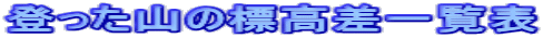 oR̕Wꗗ\